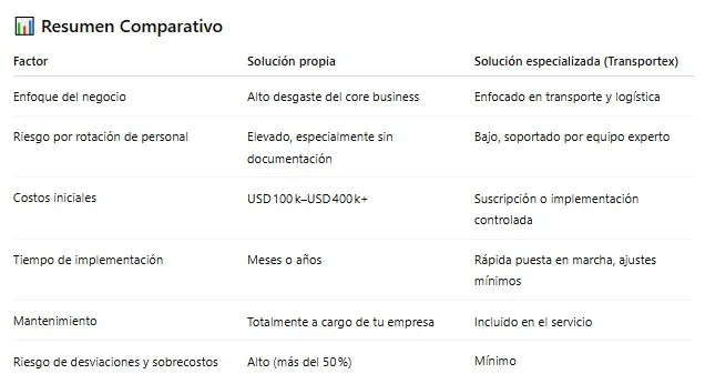 resumensoftwarepropio.webp