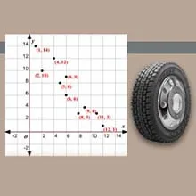 Método de Mínimos Cuadrados para el cálculo de Desgaste en Neumáticos